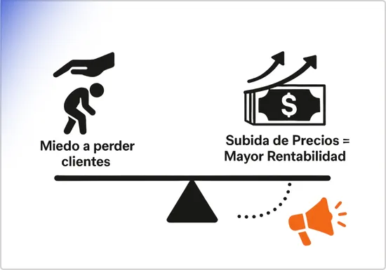 Gráfico: Revisamos tu estrategia de precios