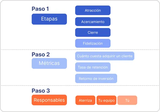 Gráfico: “Si yo no vendo, no vende nadie”